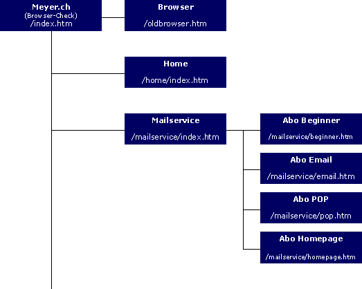 Sitemap