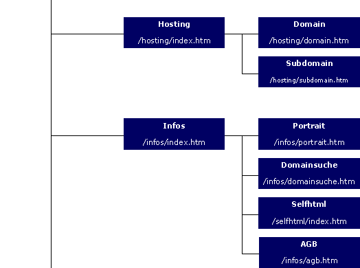 Sitemap