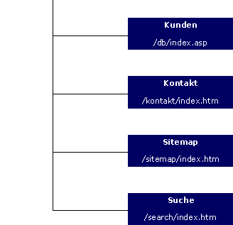 Sitemap